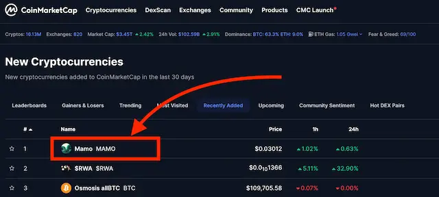Shows the Mamo token positioned at the top of the recently added cryptocurrencies on CoinMarketCap, illustrating exactly where users can click to view details about a new project. Screenshot of Mamo coin in CoinMarketCap’s ‘New Cryptocurrencies’ list.
