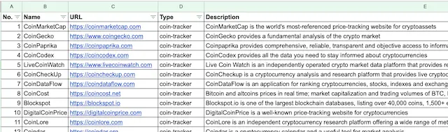 The list of +55 Coin Trackers and Voting websites The image of spreadsheet with the list Coin Trackers and Token Voting websites