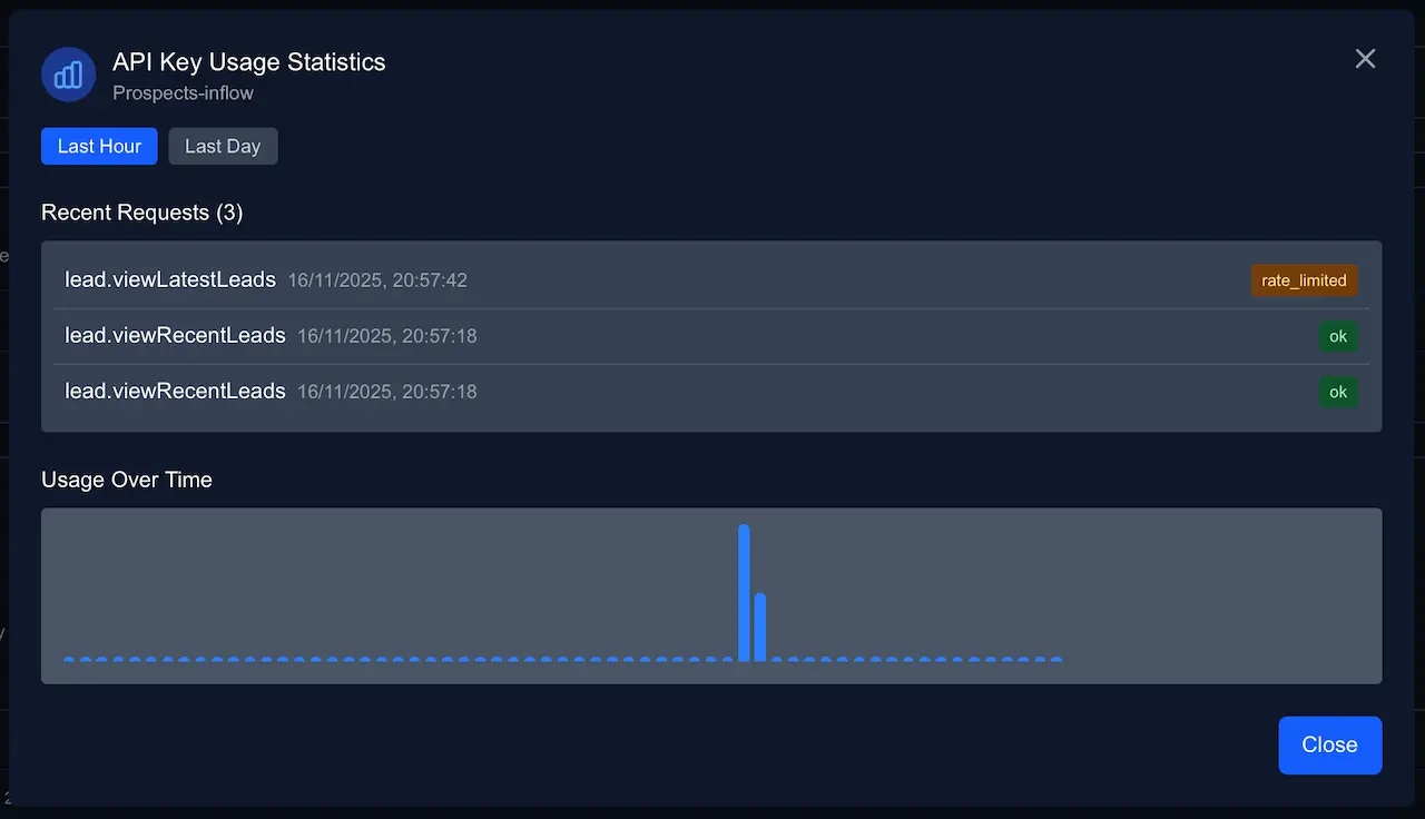 API Key Usage Statistics dialog with a list of recent requests and a usage over time chart.