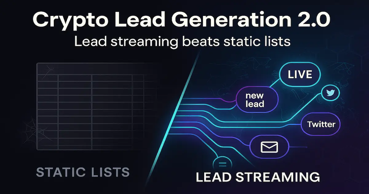 Crypto lead generation hero showing real‑time signals streaming into a CRM funnel for meetings and revenue