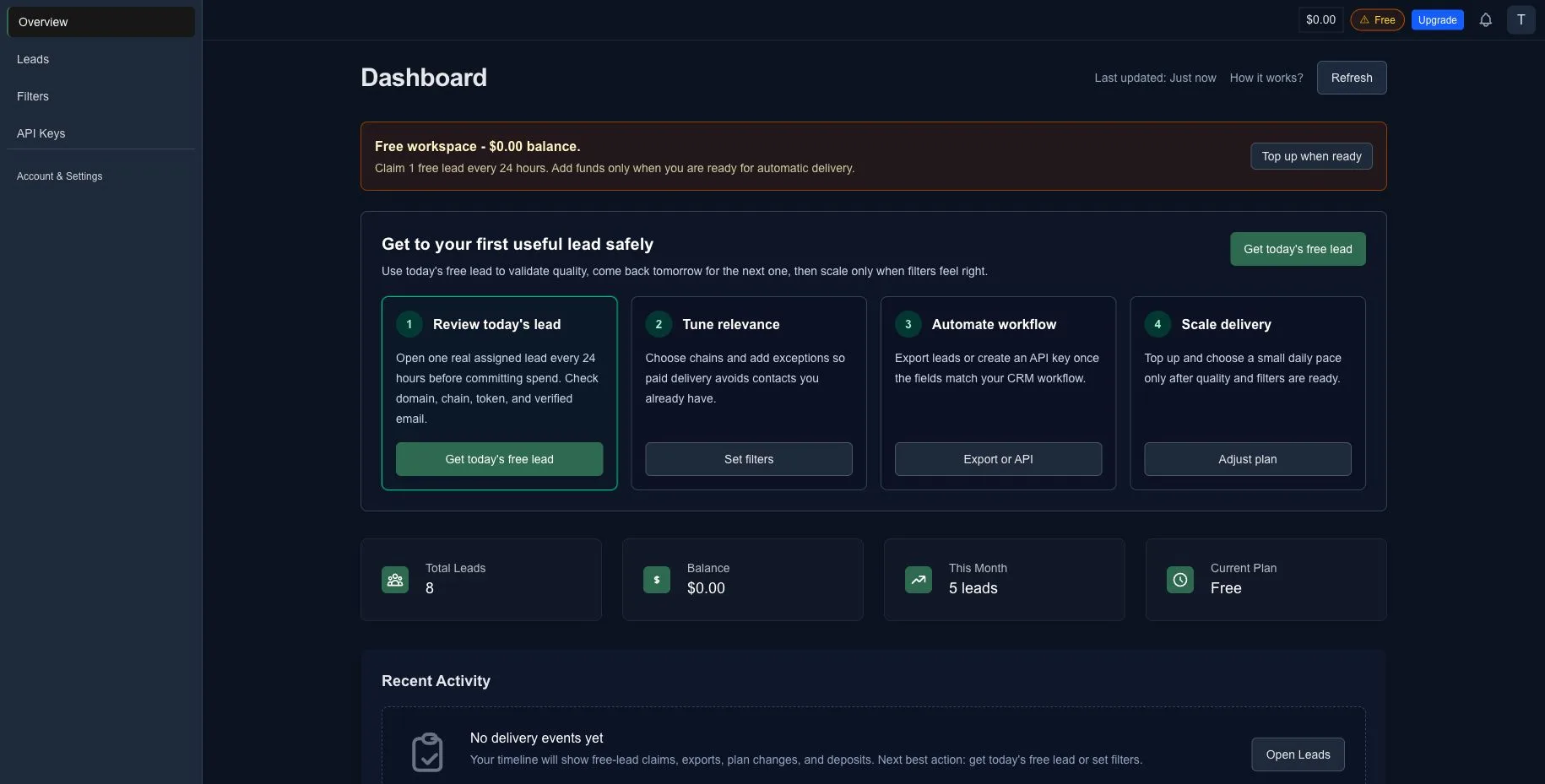 Overview — Activation cockpit LeadGenCrypto dashboard activation cockpit showing Review today's lead, Tune relevance, Automate workflow, and Scale delivery.