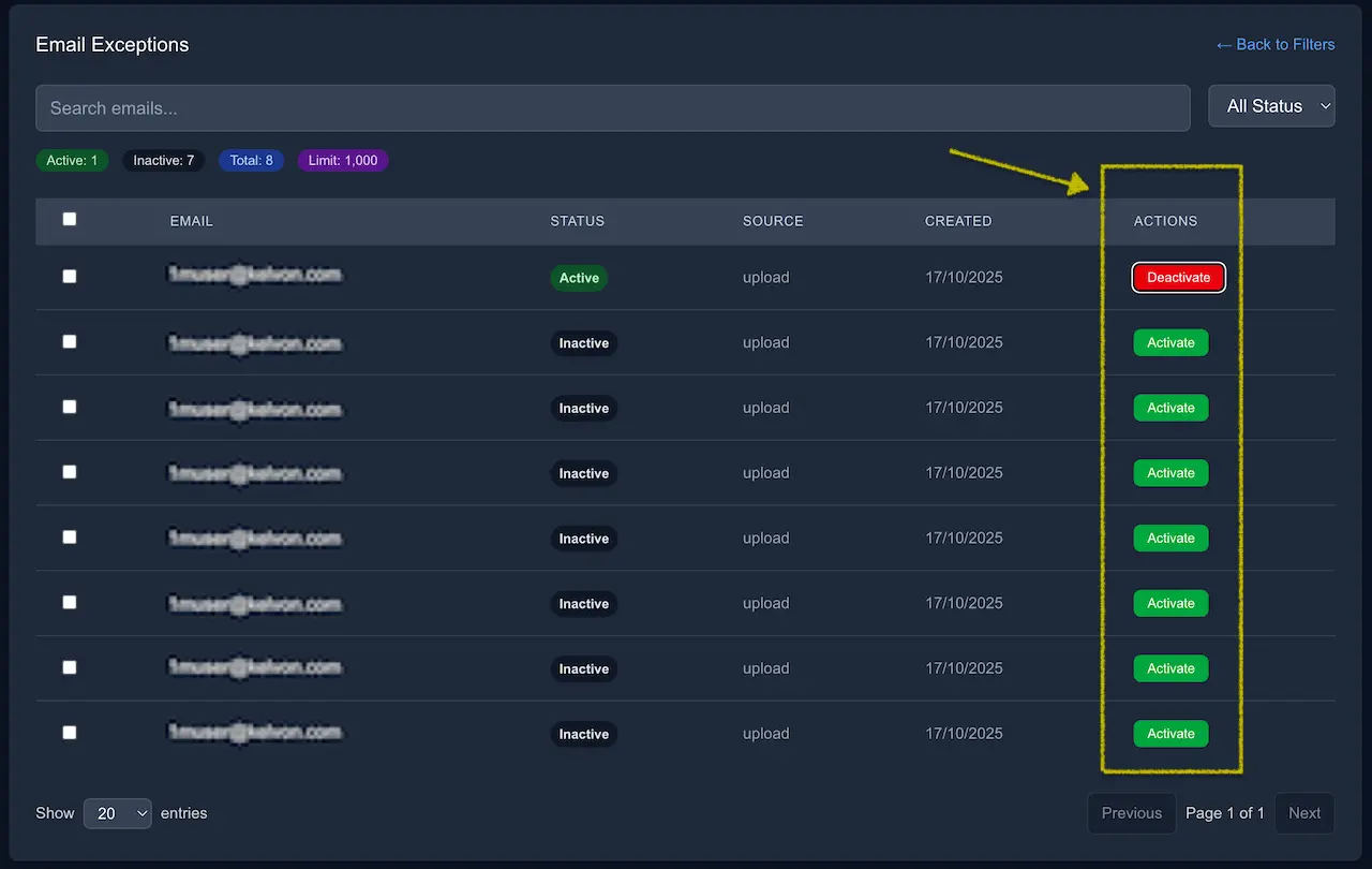 Email Exceptions list with search, status counters, and an Actions column offering Activate and Deactivate.
