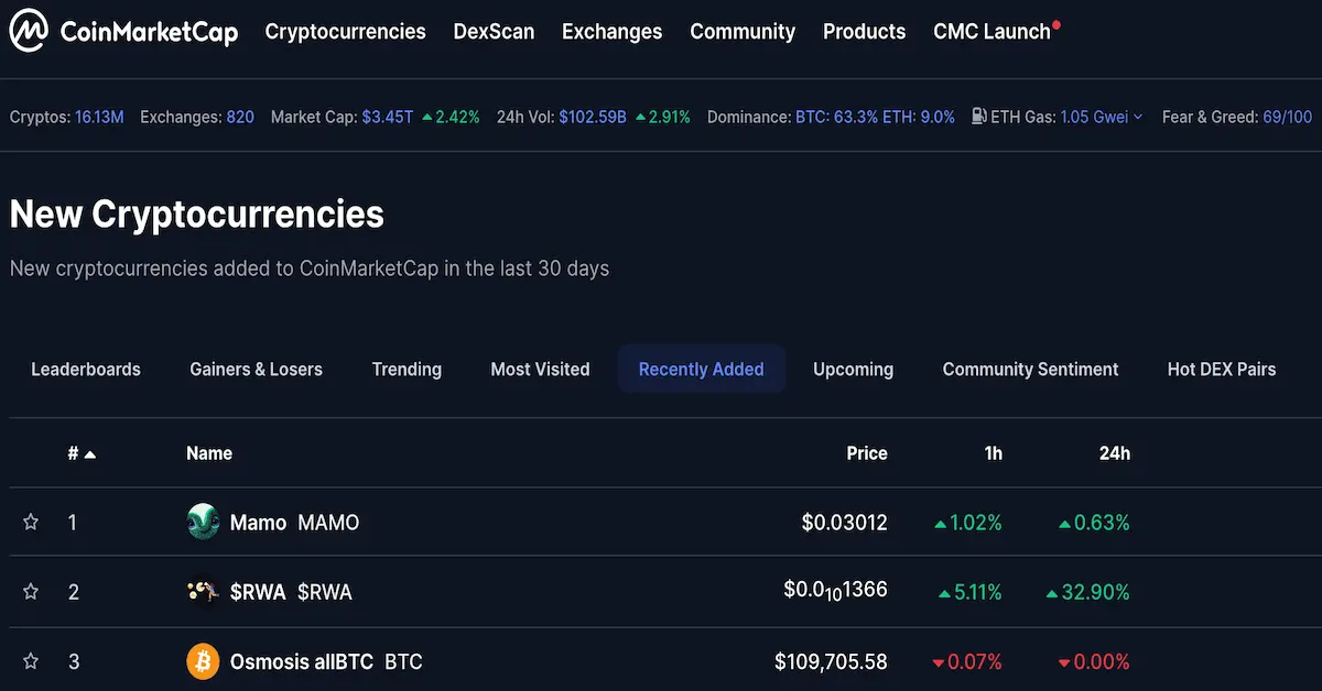The list of New Cryptocurrencies on CMC Illustration of a New Cryptocurrencies' list on CoinMarketCap