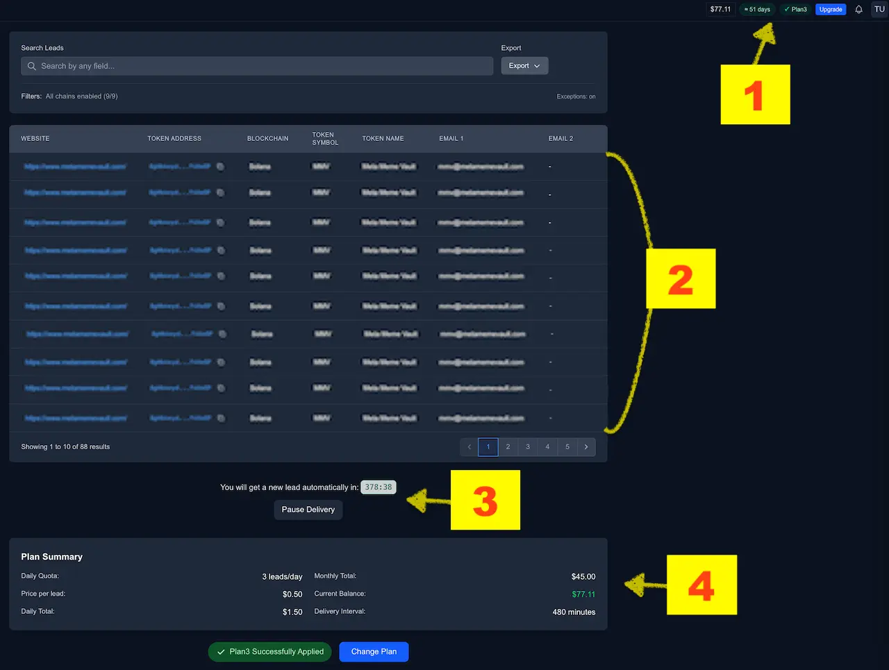 Leads page on a paid plan with numbered callouts: (1) header badges, (2) leads table, (3) auto‑delivery countdown and Pause Delivery, (4) Plan Summary panel.