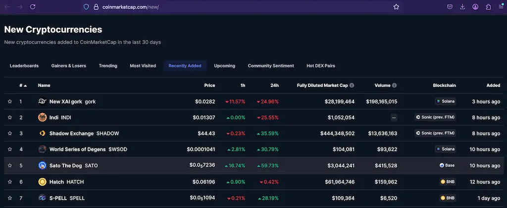 CoinMarketCap Outreach Strategy: Identifying New Crypto Projects for B2B Leads Screenshot of CoinMarketCap's 'Recently Added' section, showing new crypto projects suitable for CoinMarketCap outreach leads.